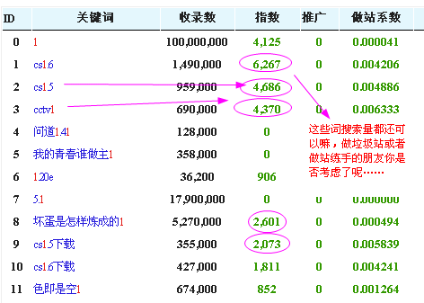 百度相关词