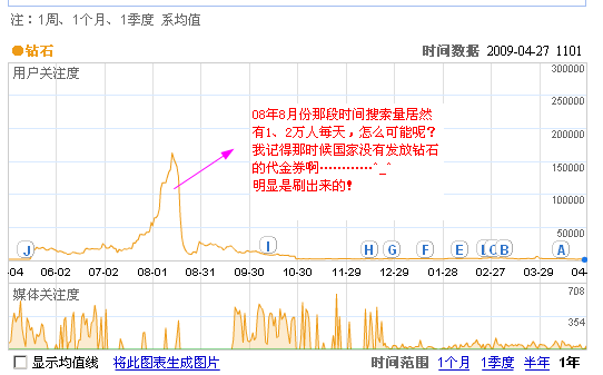 钻石搜索指数