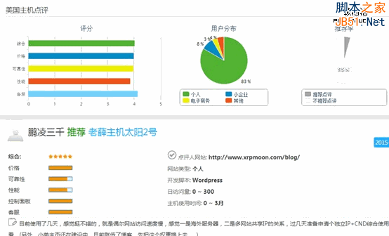 美国主机 主机选择