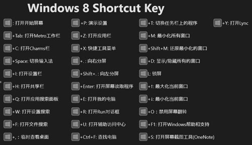 Win8快捷键