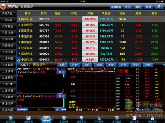 Ipad股票行情软件对比分析 全福编程网