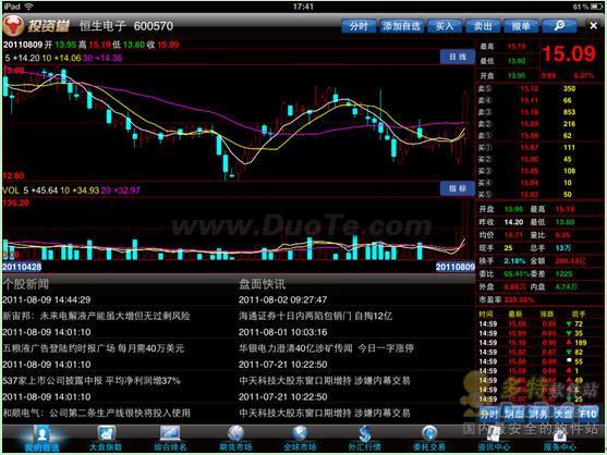 ipad股票行情软件对比分析