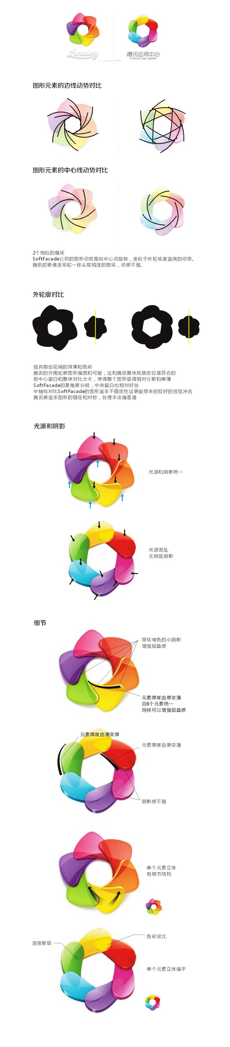 腾讯运用中心和SoftFacade标志的设计方法 全福编程网