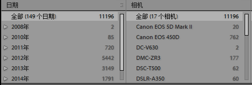 如何高效地整理照片及管理照片