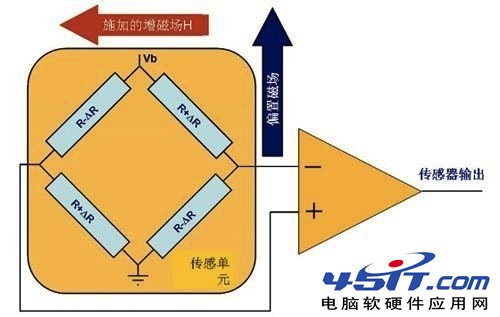 手机加速传感器是什么 全福编程网