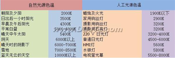 后期高手教你如何用好照片校正白平衡 全福编程网教程