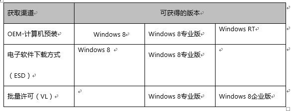 详解Win8系统获取授权与降级策略 全福编程网