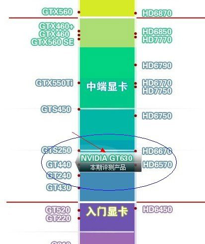 GT630显卡怎么样 全福编程网