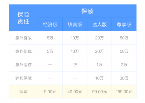 小米新险种综合意外险服务范围有哪些