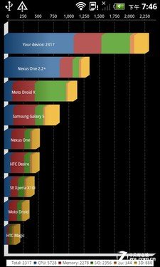 双核全键盘新机 myTouch 4G Slide评测