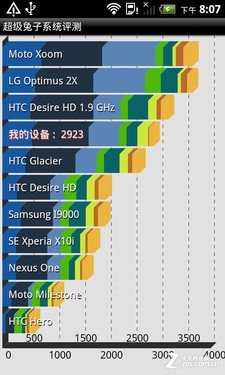 双核全键盘新机 myTouch 4G Slide评测