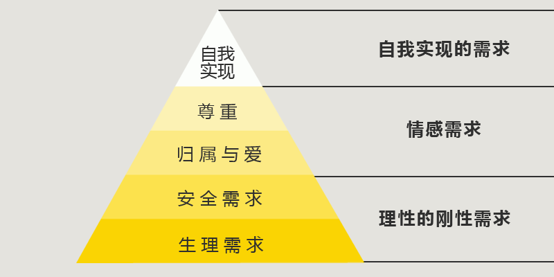 多大的创意才是大创意？——科学的广告第一讲