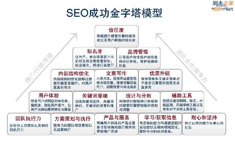 网站推广模式