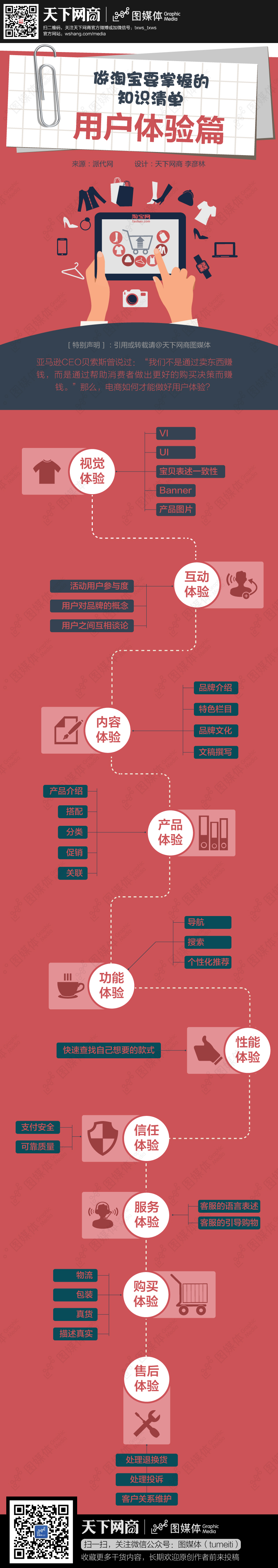 用户体验 电商网站 淘宝网站 产品介绍