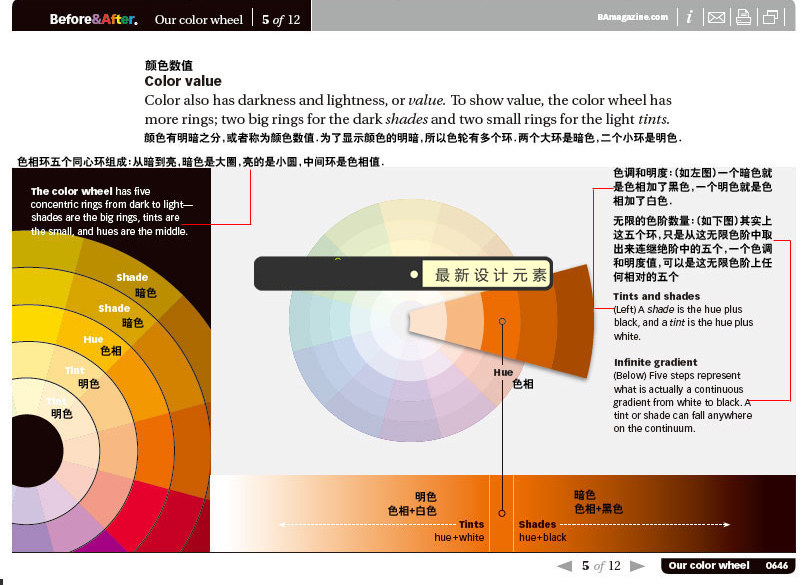 色相环知识介绍 全福编程网网 设计理论