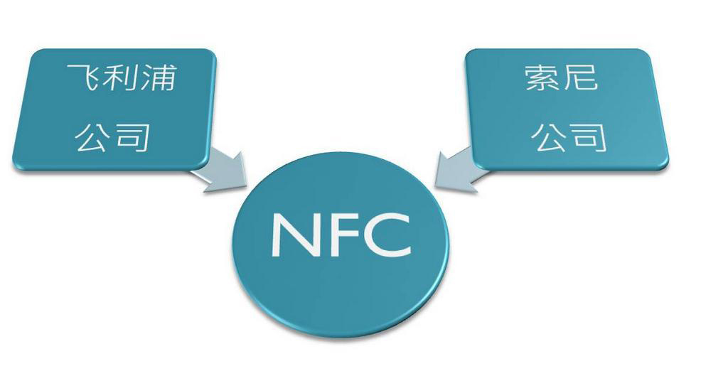 NFC是什么 全福编程网