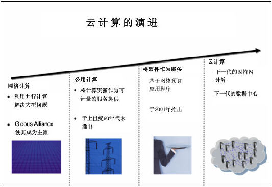 什么是云计算，云计算是什么意思 全福编程网