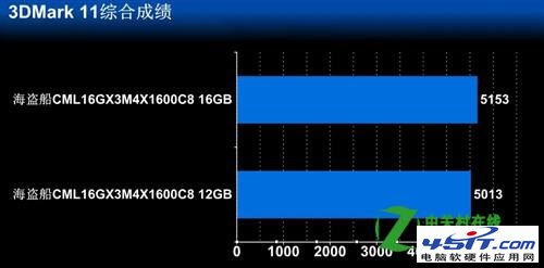 三通道和四通道性能差多少