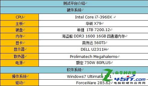 三通道和四通道性能差多少 全福编程网教程