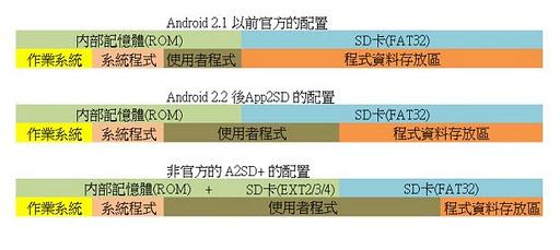 安卓手机更换SD卡教程 全福编程网