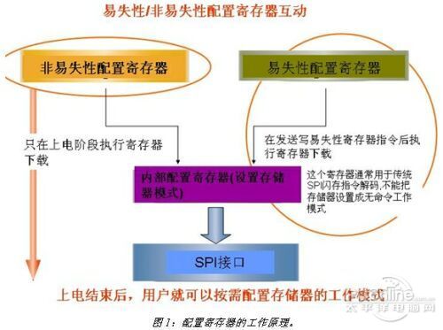 手机ROM是什么 全福编程网