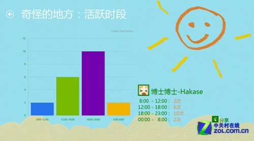 Win8软件精选： 