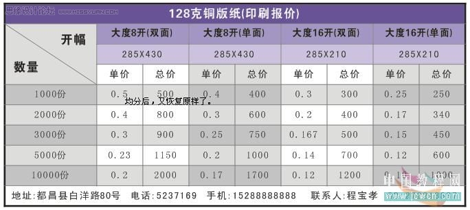 CorelDRAW教程：X4版本表格功能详解,全福编程网