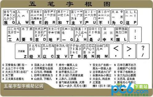 五笔字根表口诀 全福编程网教程