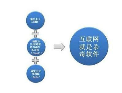 云安全是什么意思？ 全福编程网