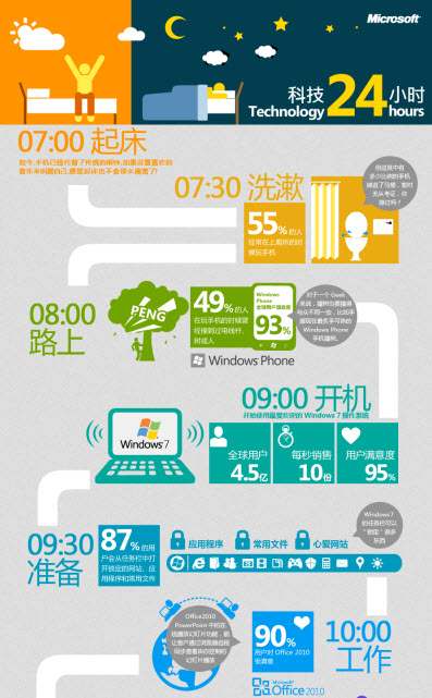 微软科技从Win7系统认识 全福编程网