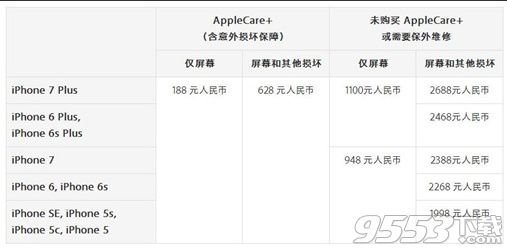 苹果iPhone7和7Plus换屏幕要多少钱   全福编程网