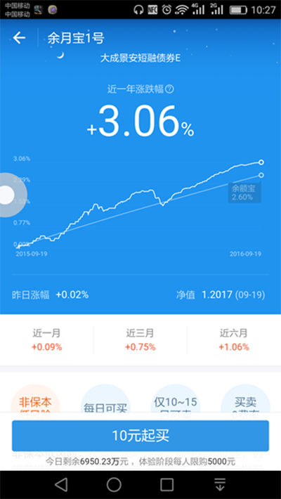 余月宝1号怎么卖出？   全福编程网