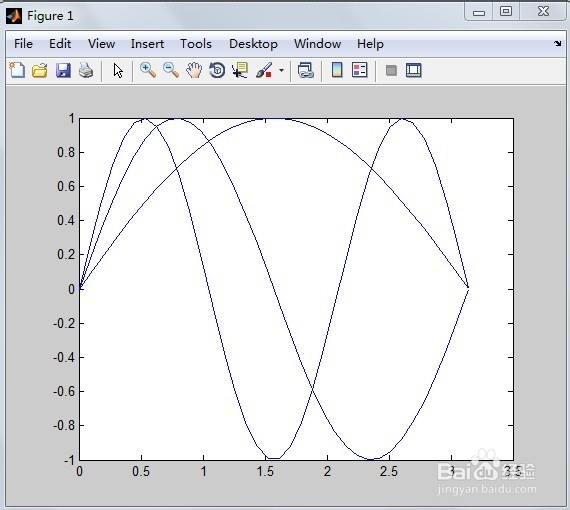 在matlab中同一个窗口绘制多个曲线 全福编程网