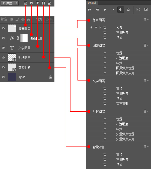 PS手把手教你制作GIF 全福编程网