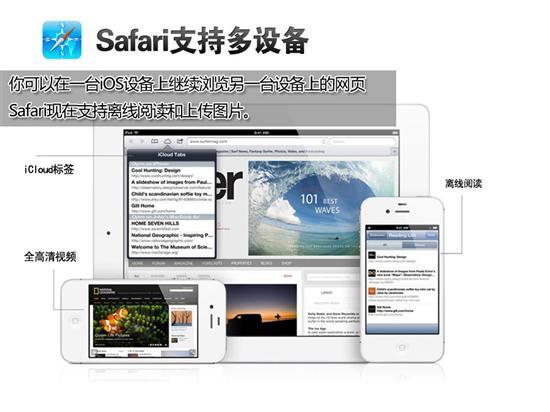 为中国优化苹果iOS6十一大新特性解读(2)