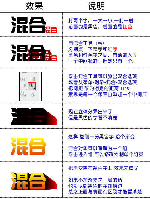 Illustrator绘制超酷效果的立体字教程