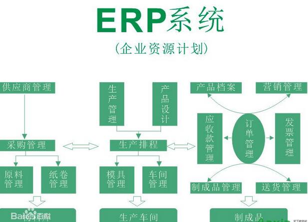 什么是ERP系统,ERP系统,ERP系统是什么,ERP有什么用