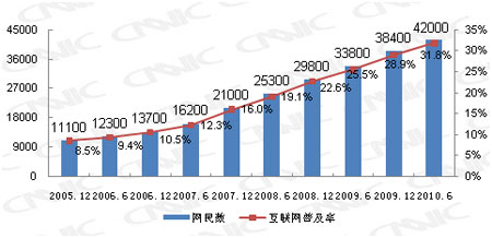 全免费用傲游加速器告别蜗牛般的网速 全福编程网