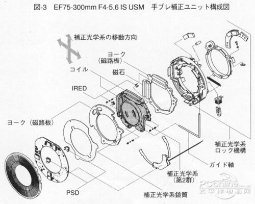 数字防抖是什么 全福编程网