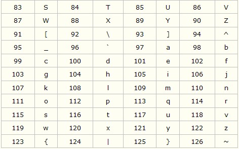 ASCII码是什么，ASCII码对照表