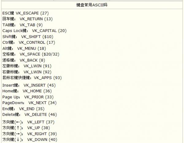 ASCII码是什么，ASCII码对照表