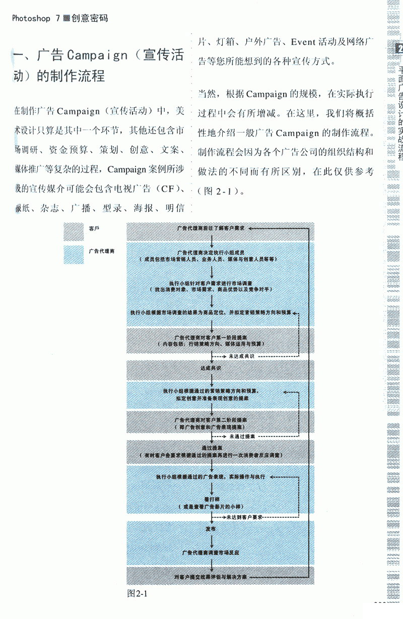 广告创意密码