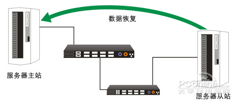 支持任意点数据回退 做真正CDP 全福编程网教程