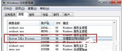 Win7系统System Idle Process占用率高怎么办 全福编程网