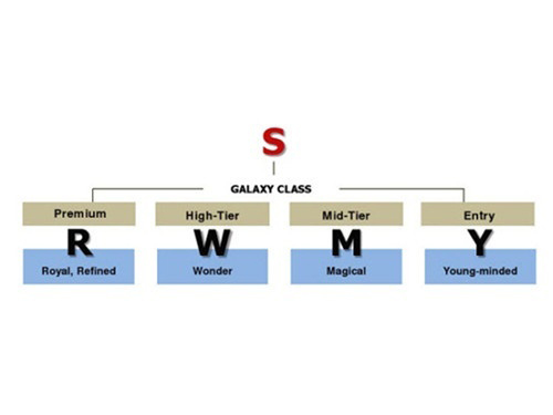 三星Galaxy产品命名规律 全福编程网