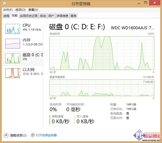 Windows 8进阶技巧之玩转任务管理器