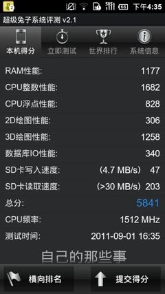 跑分王惜败 1.2GHz双核终究难敌1.5GHz