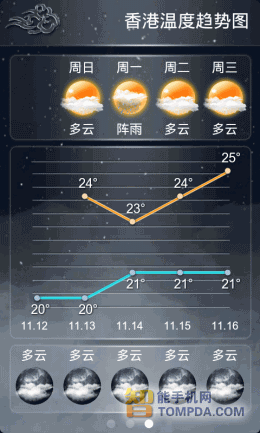 去香港买iPhone4S 香港血拼必备安卓软件