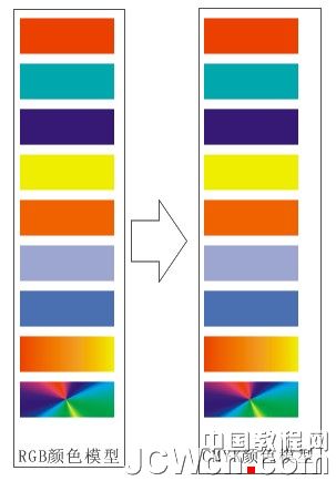 cdr批量替换矢量色彩模式（rgb转cmyk）的方法介绍  全福编程网