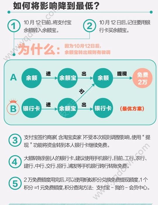 支付宝提现免费限额是多少？ 全福编程网